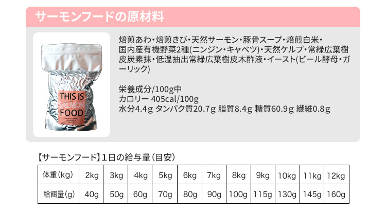 サーモンフードの原材料